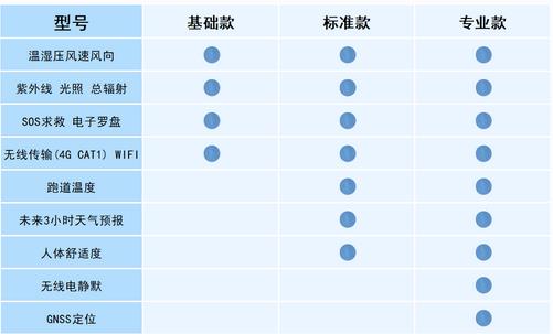 袖珍手持氣象儀 袖珍手持氣象儀