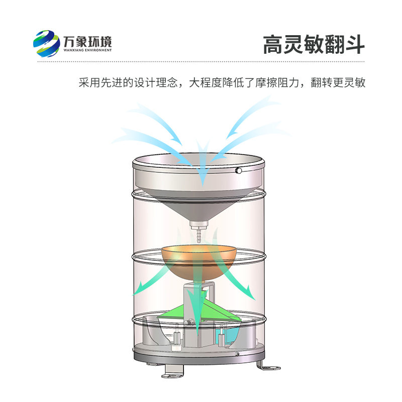 ??翻斗雨量傳感器的應用