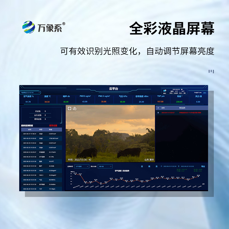 ??高智能一體化負氧離子監測站如何量化環境健康值？