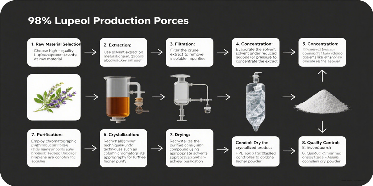 Lupeol 98%, CAS: 545-47-1
